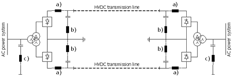 HVDC reaktory