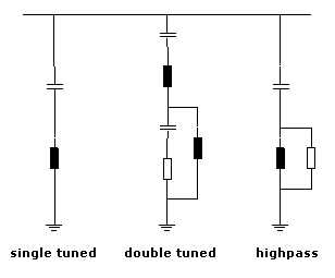 HVDC reaktory