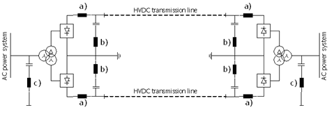 HVDC tlumivky